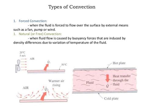 Heat transfer by convection