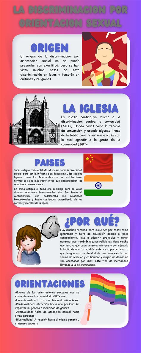 Infografía sobre la discriminacion de orientacion sexual El origen de