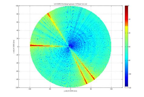 Ihf Wave Propagation