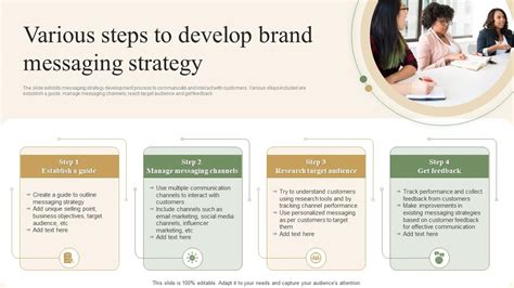 Various Steps To Develop Brand Messaging Strategy Ppt Powerpoint