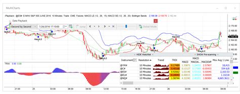 Algorithmic Trading Software Reviews Tradestation Vs Multicharts Vs Ninjatrader Quant Savvy