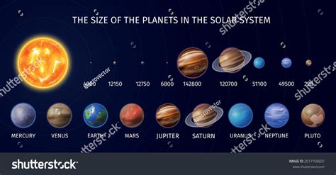 Solar System Planets Size Comparison