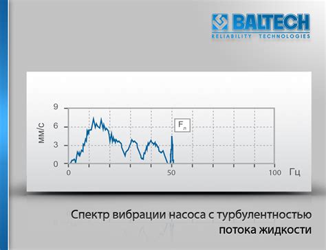 Вибродиагностика насосов, вибродиагностика насосного оборудования ...