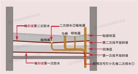 卫生间防水，该如何做？