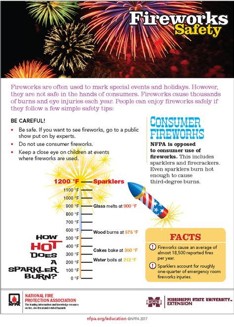 Fireworks Safety Tips | Mississippi State University Extension Service