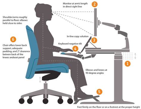 How Can Ergonomics Boost Your Productivity Information Technology Blog