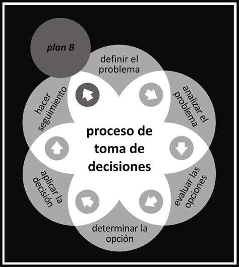 La Toma De Decisiones En El Entorno Empresarial Momomarrero