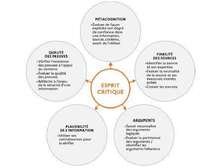 Ressources pour une éducation à Aix Marseille Éducation à l