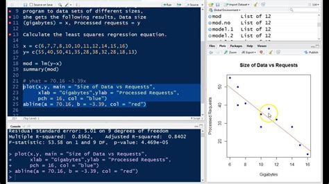 Calculating A Residual Plot And Assessing Regression Conditions In R