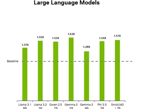 Nvidia Upgrades Low-Cost Jetson AI Computer—More Power for Half the ...