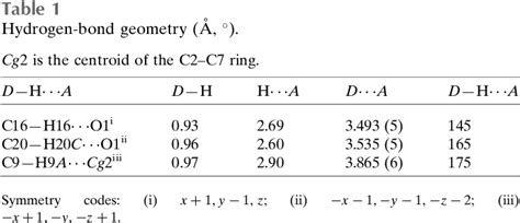 Table From Crystal Structure And Hirshfeld Surface Analysis Of E