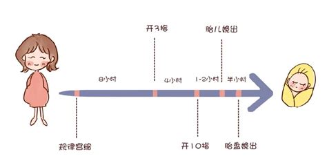 【科普】分娩镇痛怎么做？最全的解析在这里！