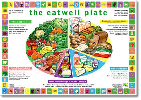 Healthy Eating Posters Free Exercise For Lower Traps