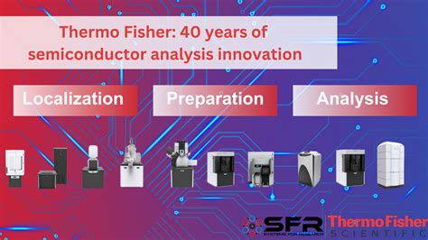 Thermo Fisher Scientific 40 Years Of Semiconductor Analysis Innovatio