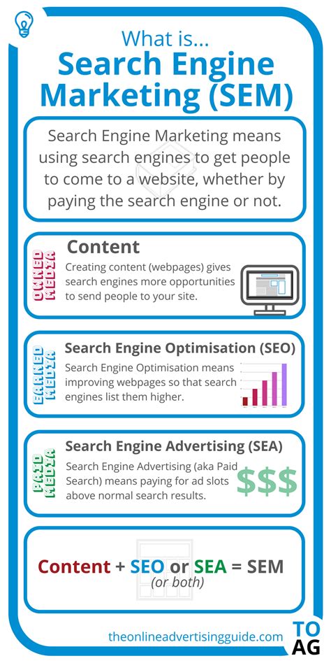 SEM Definition The Online Advertising Guide