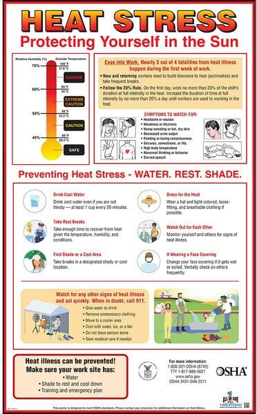 Federal Outdoor Heat Stress Osha Safety Poster For Workplace