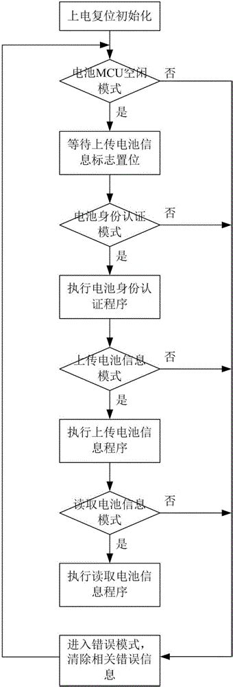 一种电池管理方法、系统和装置与流程