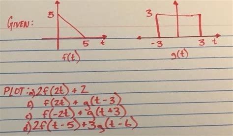 Solved 5 3 Given 5 3 3 ť 9 T Plot 2 2 2 A F ZŁ