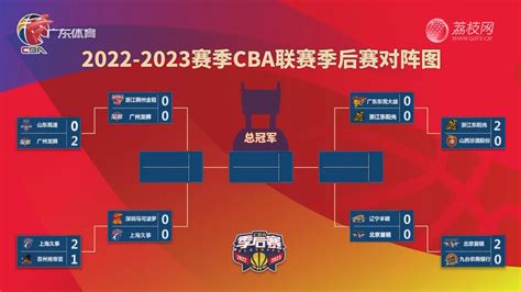 2022 2023赛季cba联赛季后赛对阵图 晚间体育新闻 荔枝网