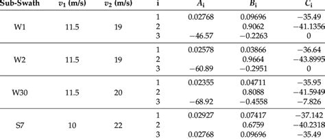 List of the coefficients in Equation (4). | Download Scientific Diagram