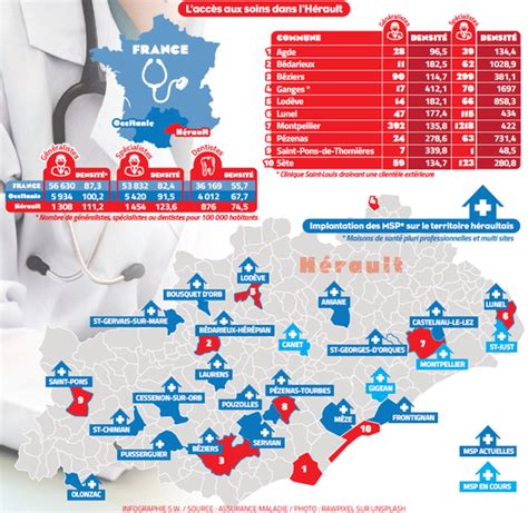 Accès Aux Soins Dans Lhérault De Fortes Inégalités Entre Le Littoral
