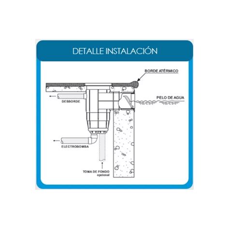 Skimmer Boca Ancha Para Hormig N