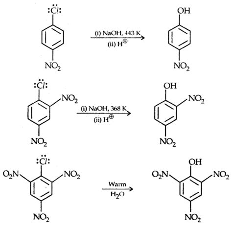 Haloalkanes And Haloarenes Class Notes Chemistry Chapter