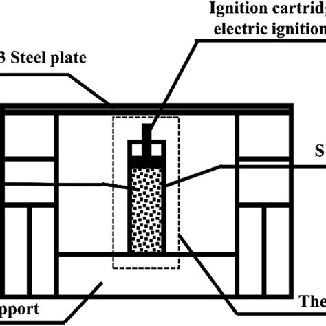 A schematic diagram of radiative heat transfer | Download Scientific ...