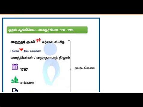 First Anglo Mysore War Tnpsc With Shortcuts Youtube