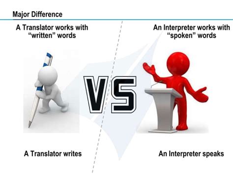 Difference Between Translation And Interpretation Ppt Free Download