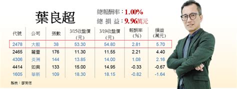 鼎炫 Ky面板題材 業績報喜 證券 工商時報