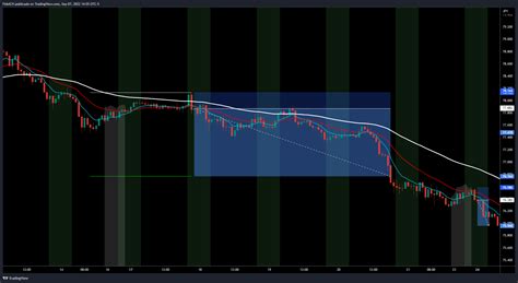 Oanda Nzdjpy Chart Image By Fidelch Tradingview