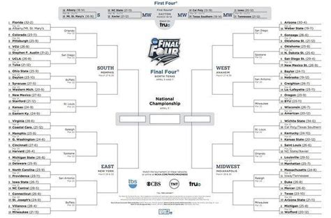 Fillable Printable Bracket - prntbl.concejomunicipaldechinu.gov.co