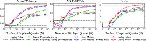 Doubly Robust Estimation For Correcting Position Bias In Click Feedback