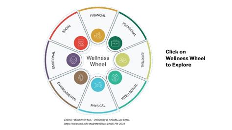 Wellness Wheel