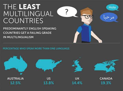 Report Indonesia Is The Most Trilingual Country In The World Coconuts