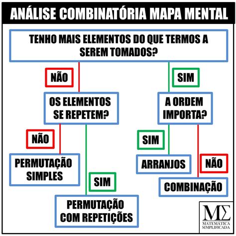 Análise Combinatória Teoria e Exemplos Matemática Simplificada