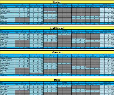 Template Printable Coin Collecting Sheets