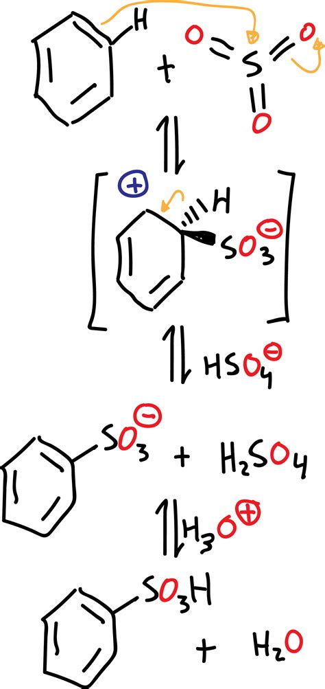 Aromatic Substitution Reactions In Benzene And Derivatives Chemistry