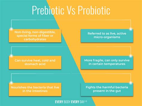 Probiotic Comparison Chart Which Probiotic Is Right For Me