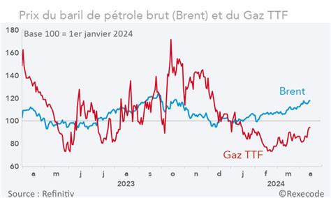 Lescalade du conflit au Proche Orient a peu dimpact sur le marché