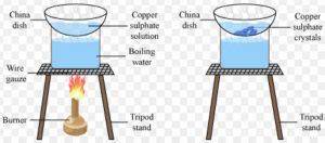 Chemical Changes Lecture Physical And Chemical Changes Science