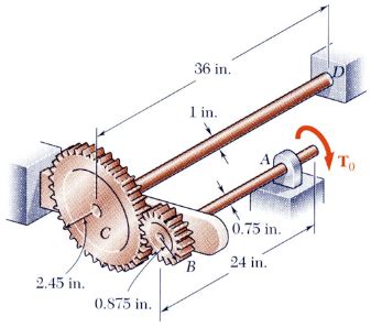 Solved Two Solid Steel Shafts Are Connected By Gears For Chegg