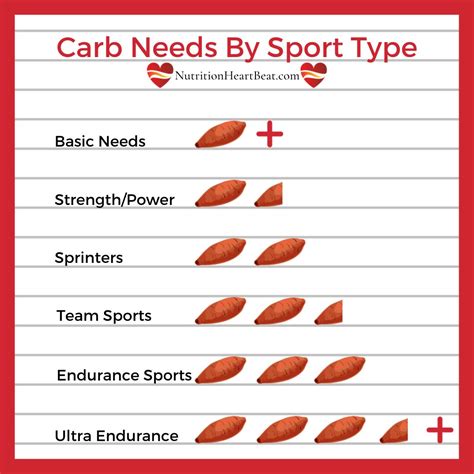 Carbohydrates For Athletes Boost Training With Right Carbs At Right Times