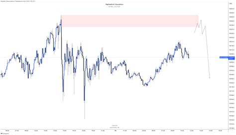 Oandanas100usd Chart Image By Raphaellatrading — Tradingview