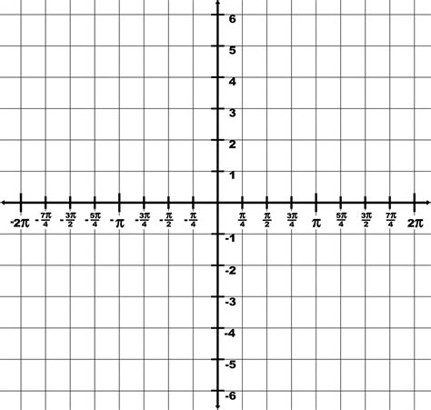 Trig Graph Paper - The Graph Paper