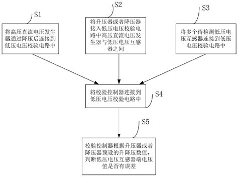 一种远程电压互感器校验系统及方法与流程