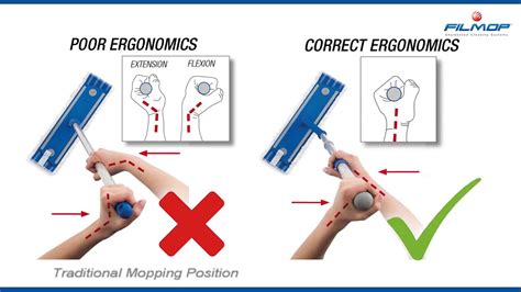 Ergoswing Ergonomic Flat Mopping Demonstration Youtube