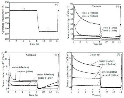 Coatings Free Full Text Effect Of Additives Ag And Rareearth