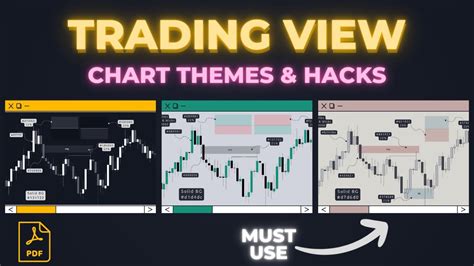 3 TradingView Chart Themes Every Trader Must Try Tips Aesthetic